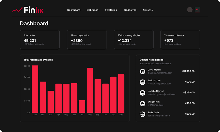 Sistema Finfix - Tela do dashboard